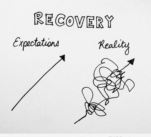 eating disorder recovery diagram