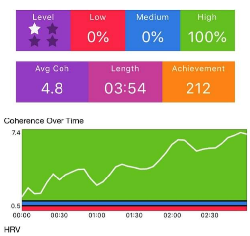 biofeedback for eating disorders data detail