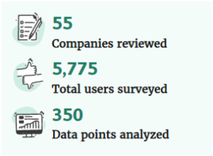 verywell mind awards infographic